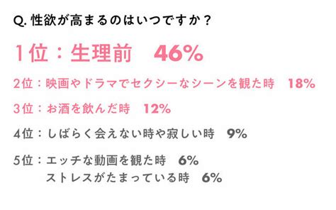 生理前 sex|生理前に性欲が高まるってホント？生理後は？ムラムラする性欲。